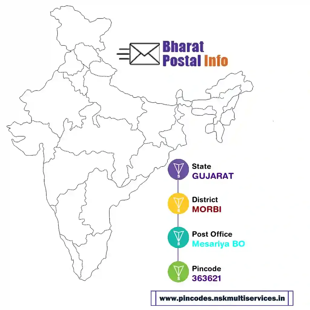 gujarat-morbi-mesariya bo-363621